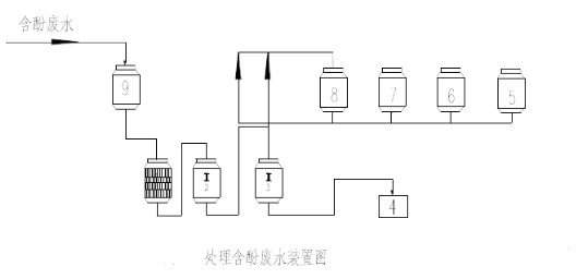 含酚廢水處理設(shè)備圖